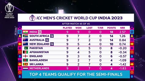 world cup cricket results